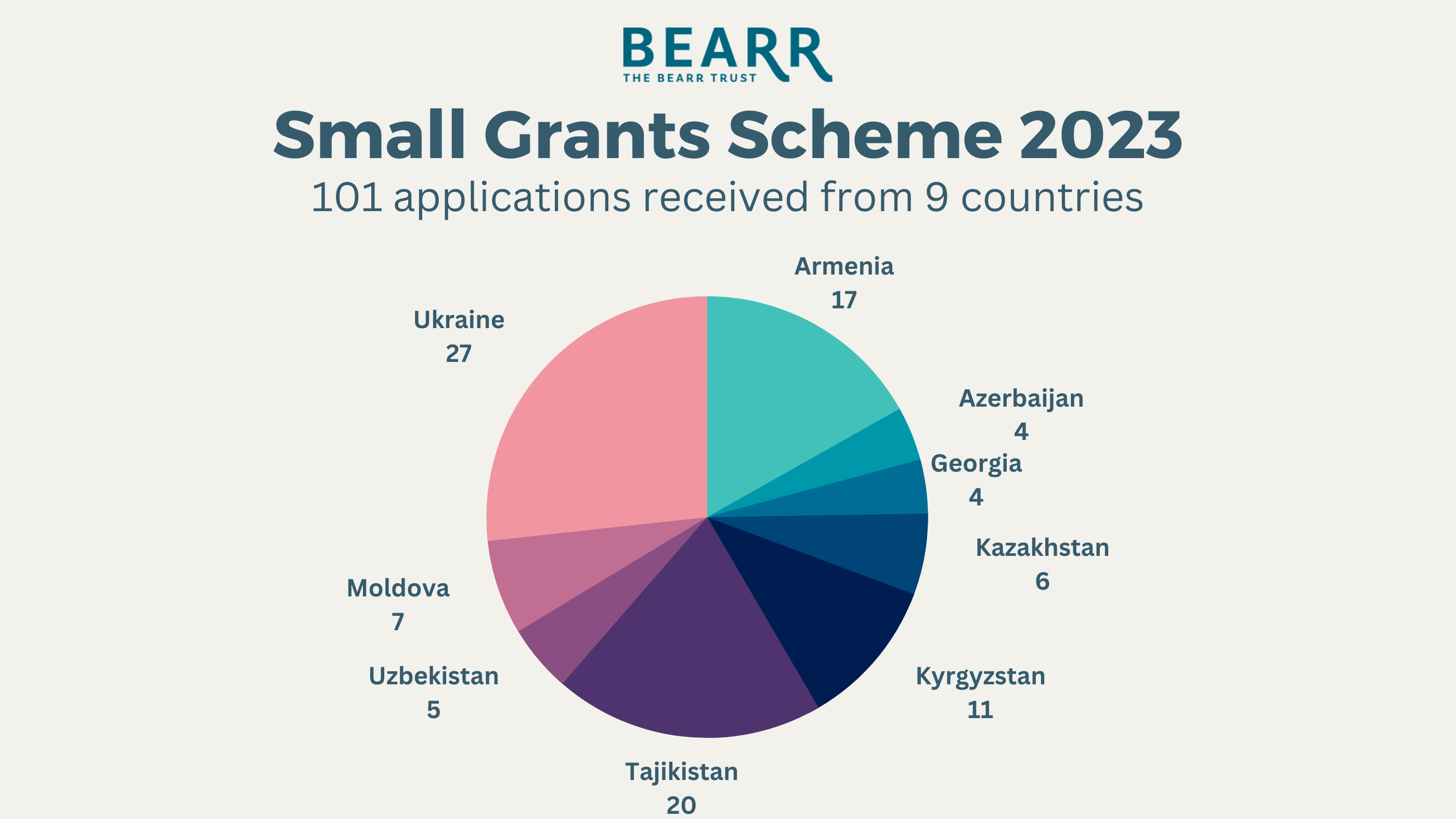 Grant list